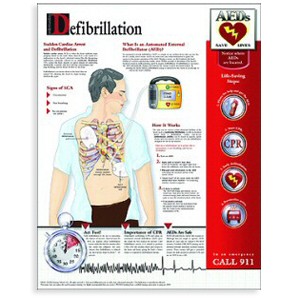 Wall Poster-Understanding Defibrillation