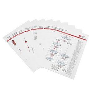 AHA 2010 ACLS Poster Set
